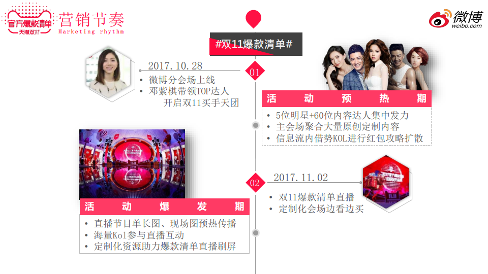2017天猫双11爆款清单营销结案【电商】【节庆策划】】.pdf 第3页