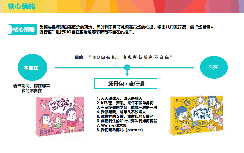 2017RIO超自在项目结案报告【快消品】.pdf 第2页