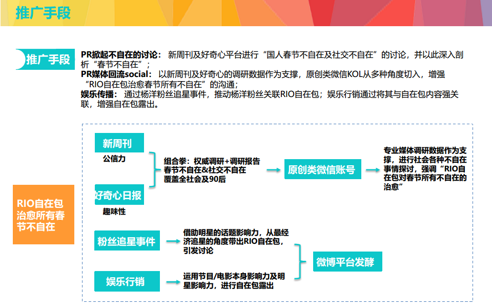2017RIO超自在项目结案报告【快消品】.pdf 第3页
