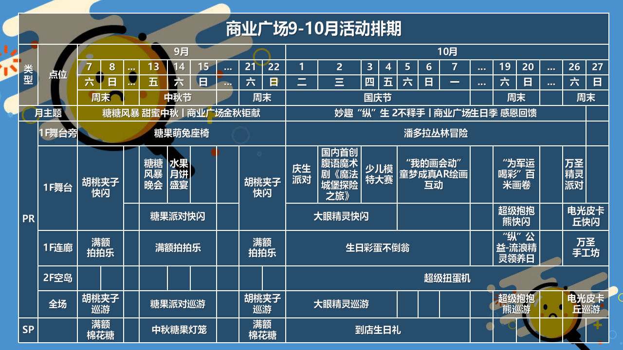 2019商业广场9-10月活动策划方案【商业地产】【活动策划】.pdf 第2页