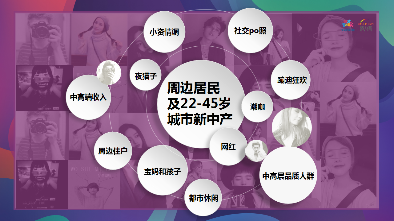 2020商业街区&rdquo;天造地设 别有趣处&ldquo;欢乐造趣节活动策划方案【商业街】【夏日活动】.pptx 第3页