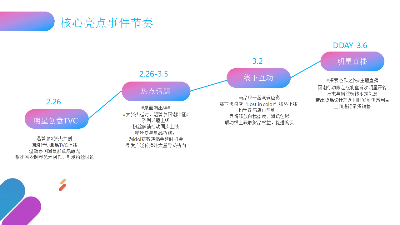 2019温碧泉X国潮行动营销传播方案【美妆护肤】【创意营销】.pptx 第2页