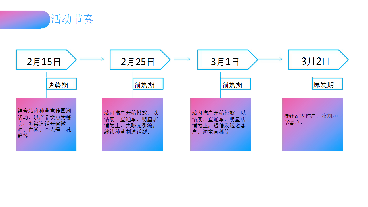 2019温碧泉X国潮行动营销传播方案【美妆护肤】【创意营销】.pptx 第3页