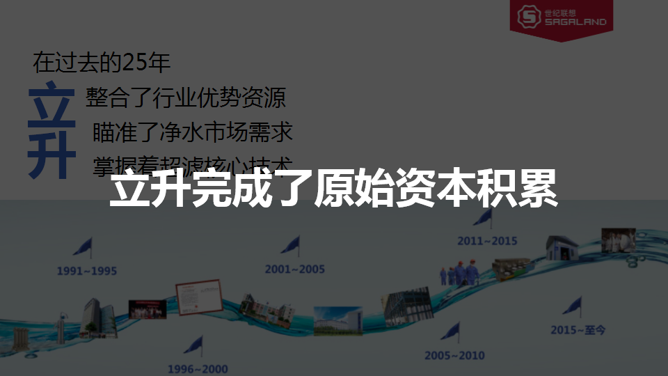 2018立升全屋净水品牌价值体系提升及年度传播策略【家居】【品牌推广】.pptx 第3页