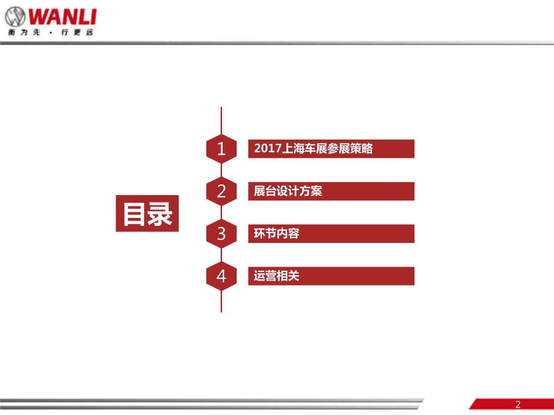 2017万力轮胎上海国际车展项目方案【机械制造业】【活动策划】.pdf 第2页