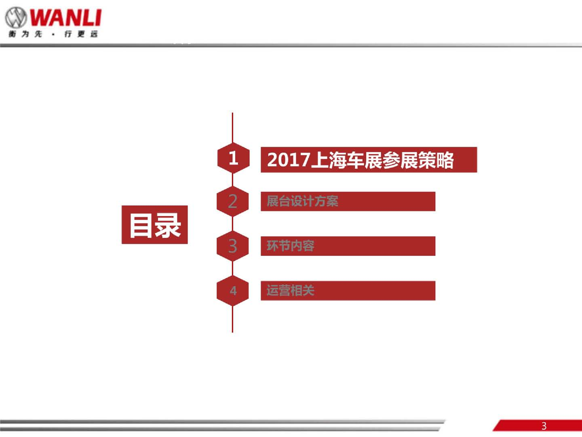 2017万力轮胎上海国际车展项目方案【机械制造业】【活动策划】.pdf 第3页