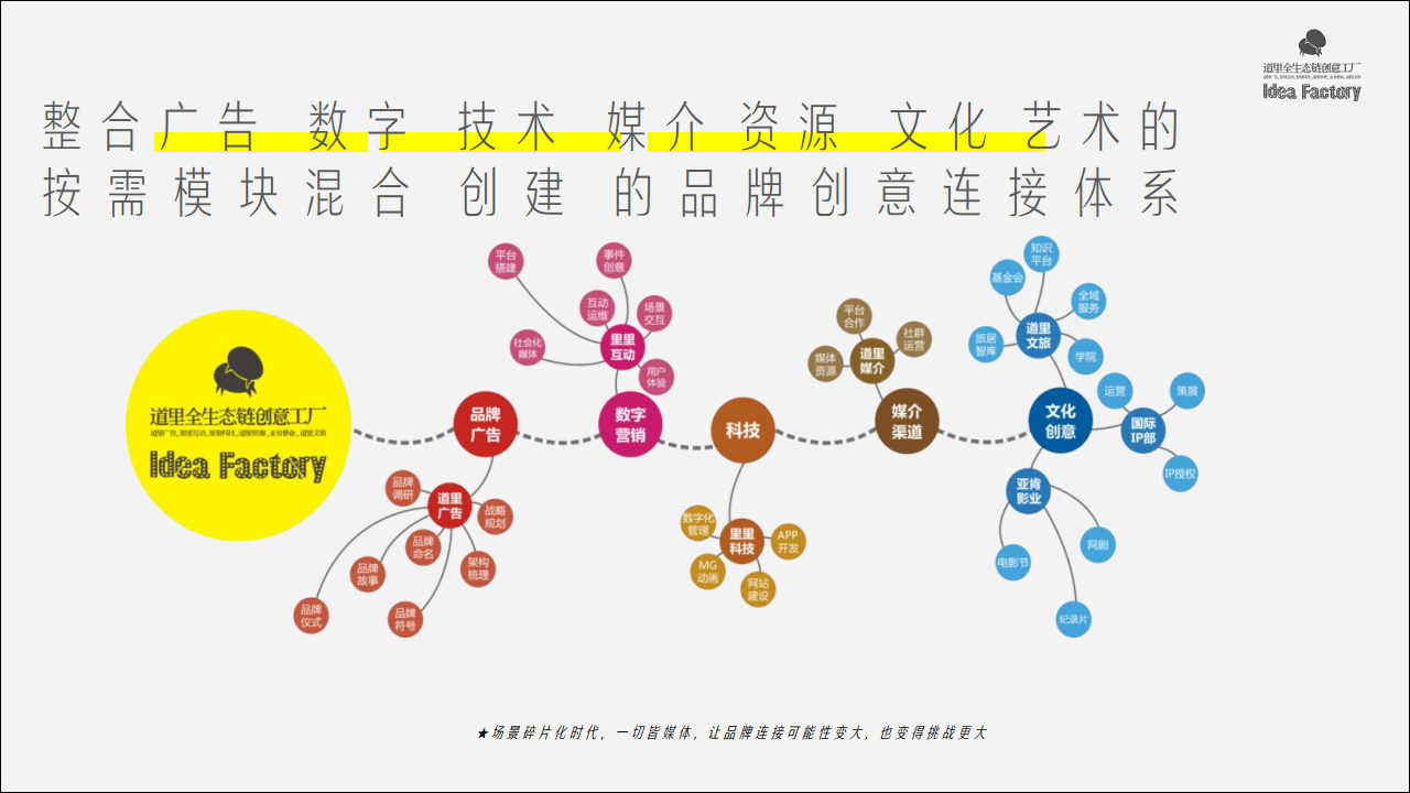 道里&mdash;环球100&middot;宝龙城草莓音乐节策略案【音乐节】.pdf 第3页