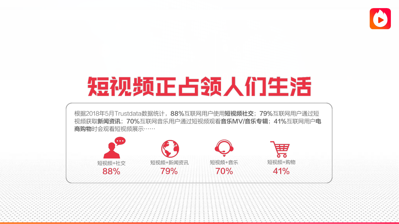 2019年火山小视频营销通案【互联网】【短视频】.pptx 第3页