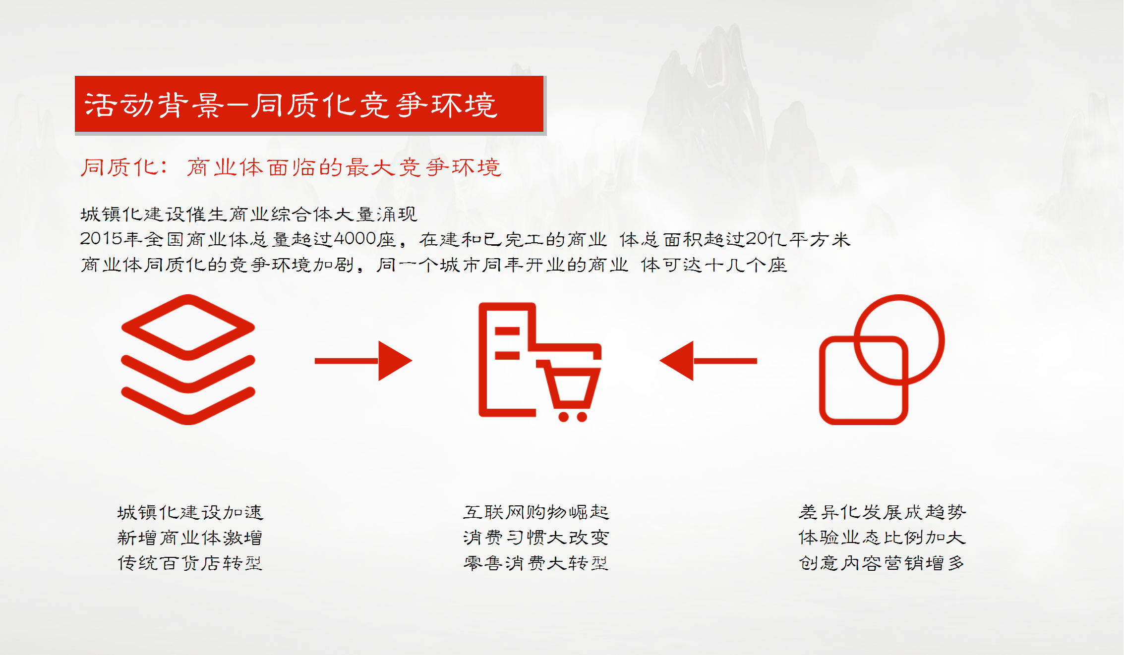 2020商业地产中秋国庆汉服文化节特别暖场活动策划方案【商业地产】【包装美陈】.pptx 第3页