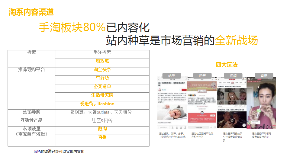 2018狼爪618站内口碑种草规划【服饰】【电商】.pptx 第2页