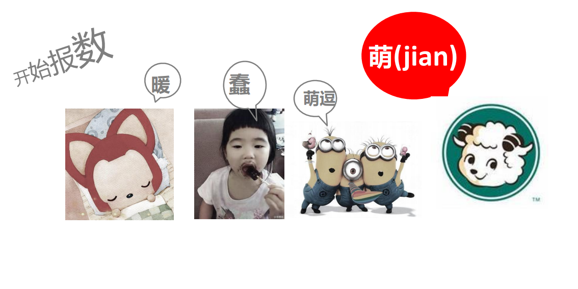 2017餐饮小肥羊火锅品牌传播策略【餐饮】【品牌推广】.pdf 第3页
