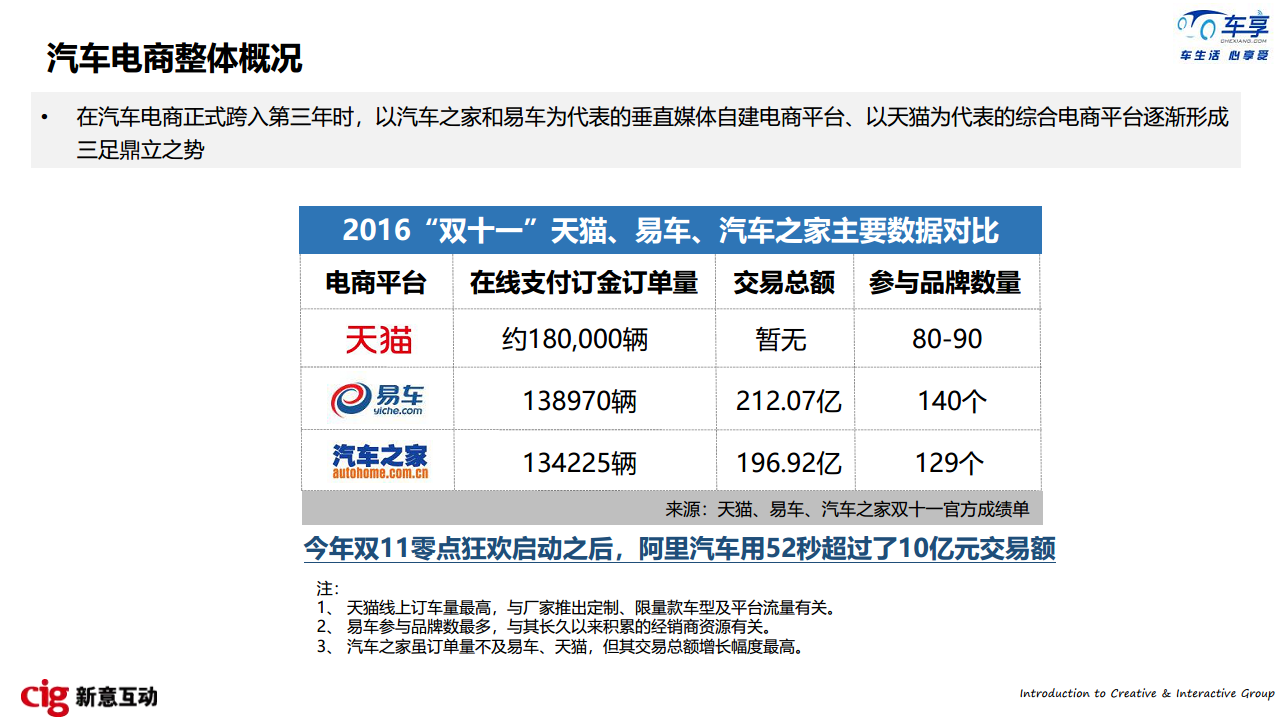车享网数字媒介策略方案【互联网】【新媒体运营】.pdf 第2页