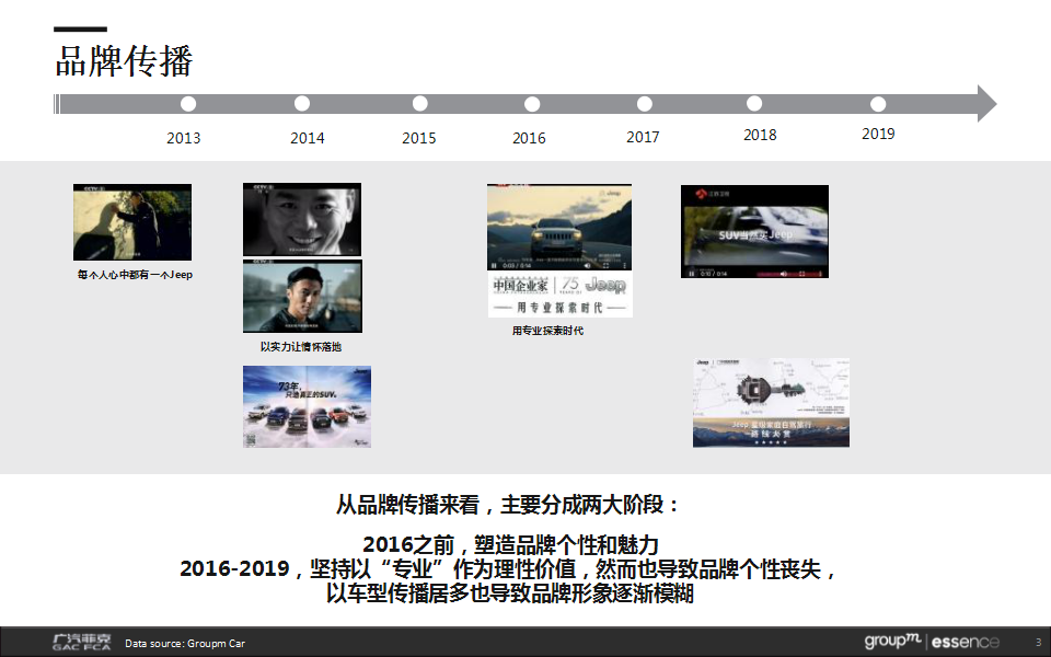 2020Jeep品牌翻新策略提报【汽车】【品牌策划】.ppt 第3页