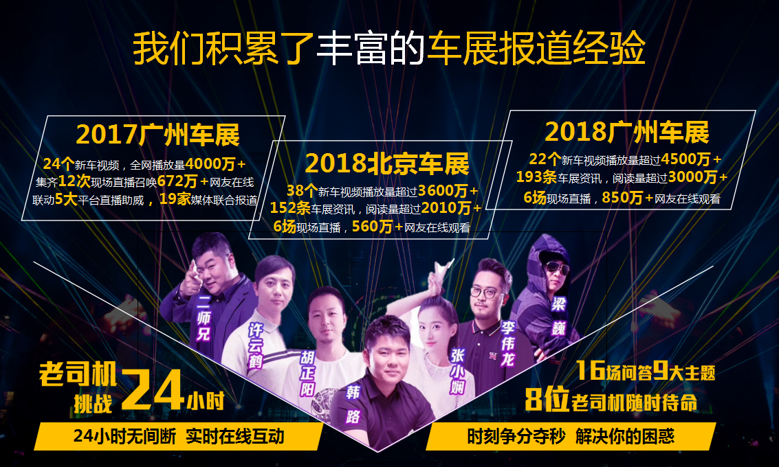 2019老司机平台上海国际车展合作方案【互联网】【汽车车展】.pptx 第3页