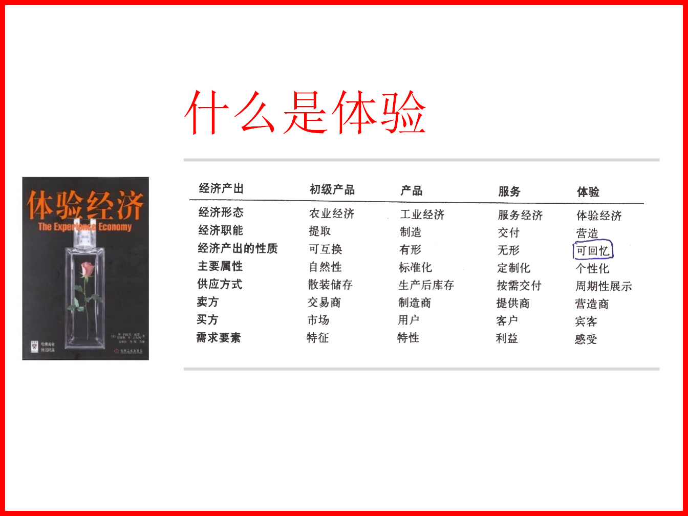 西贝莜面村品牌体验产品开发方案-华与华【餐饮】【品牌推广】.ppt 第2页