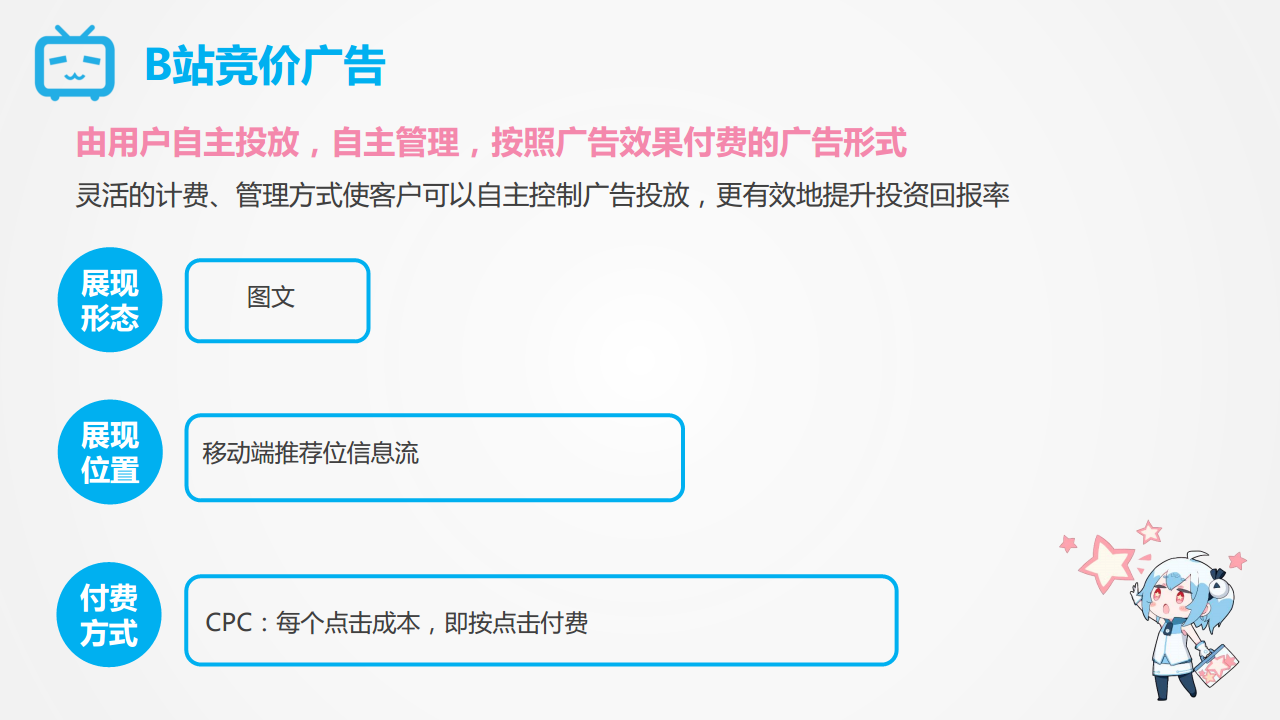 B站竞价广告产品介绍【互联网】【广告】.pdf 第3页