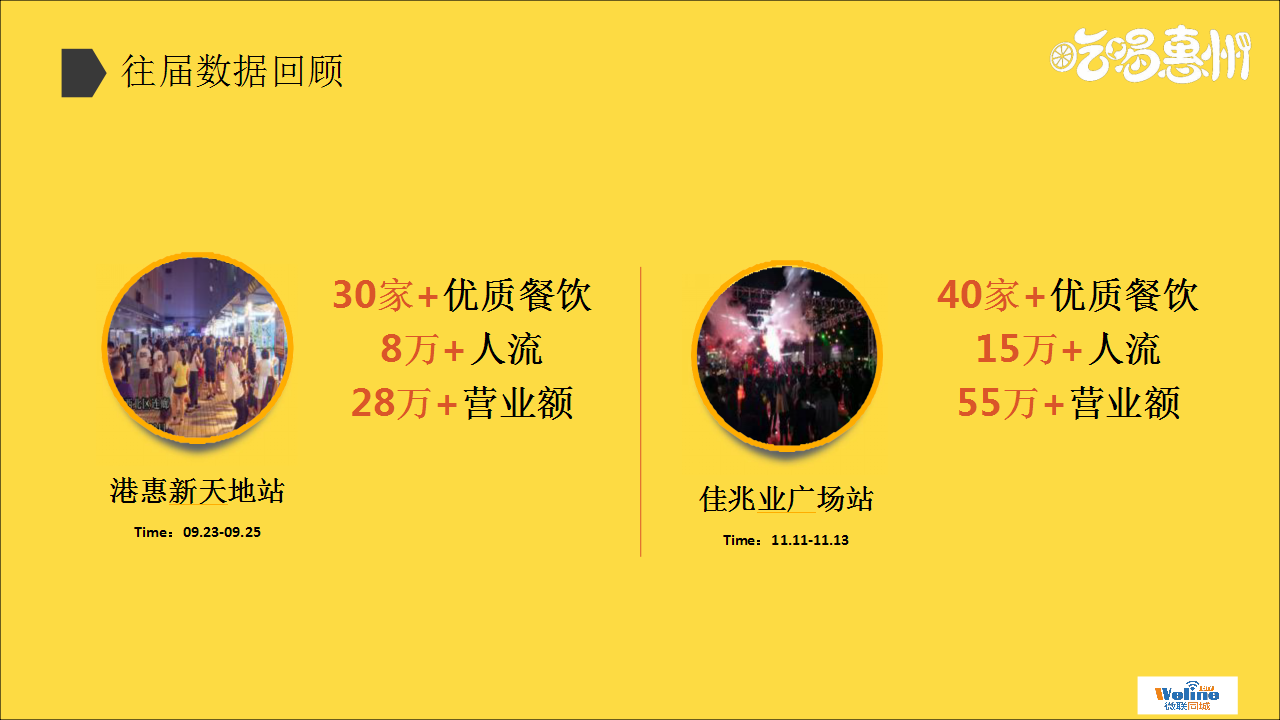 2018第三届饿魔夜市潮玩美食派对深度复盘方案【美食节】【活动策划】.pptx 第3页