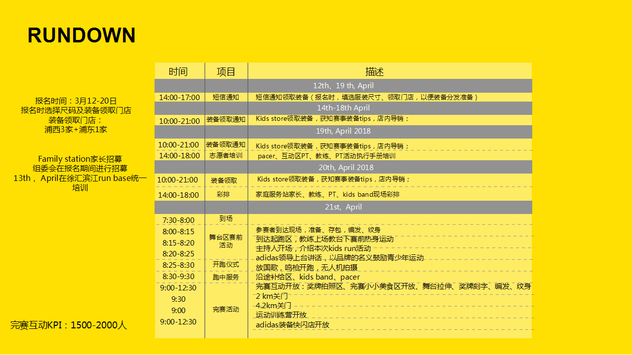 2018阿迪达斯少儿迷你马拉松策划案【服饰】【马拉松】.pptx 第2页