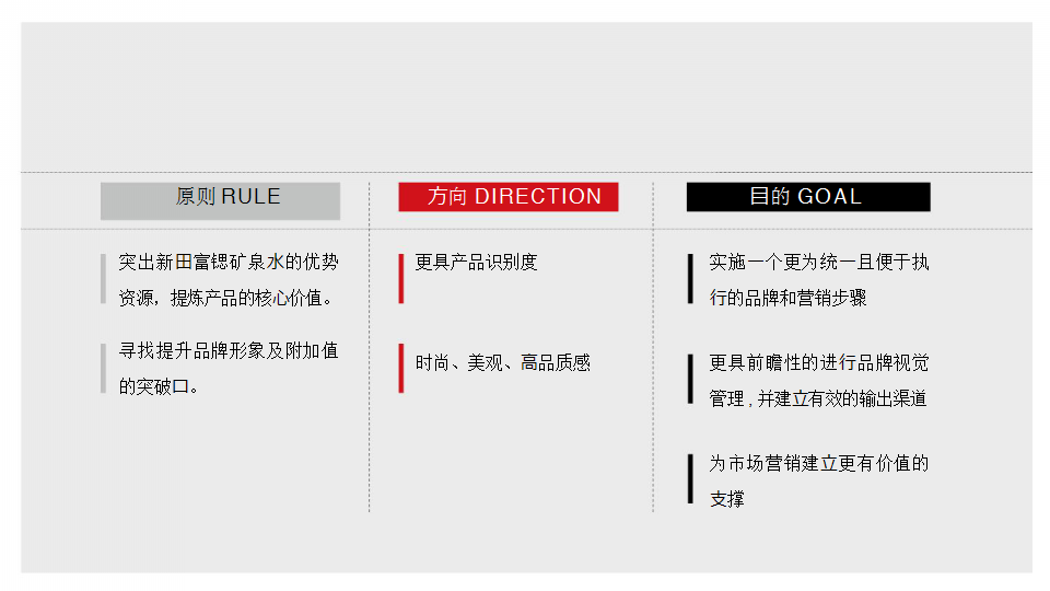 2020新田富锶矿泉水品牌形象方案【快消零售】【品牌设计】.pptx 第3页