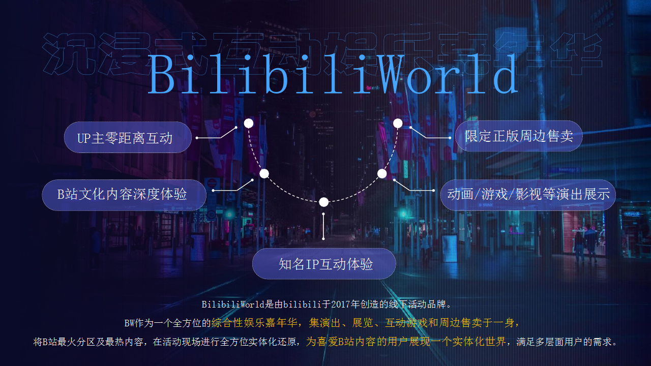 2021哔哩哔哩线下嘉年华BilibiliWord项目招商方案【B站】【招商方案】.pptx 第3页