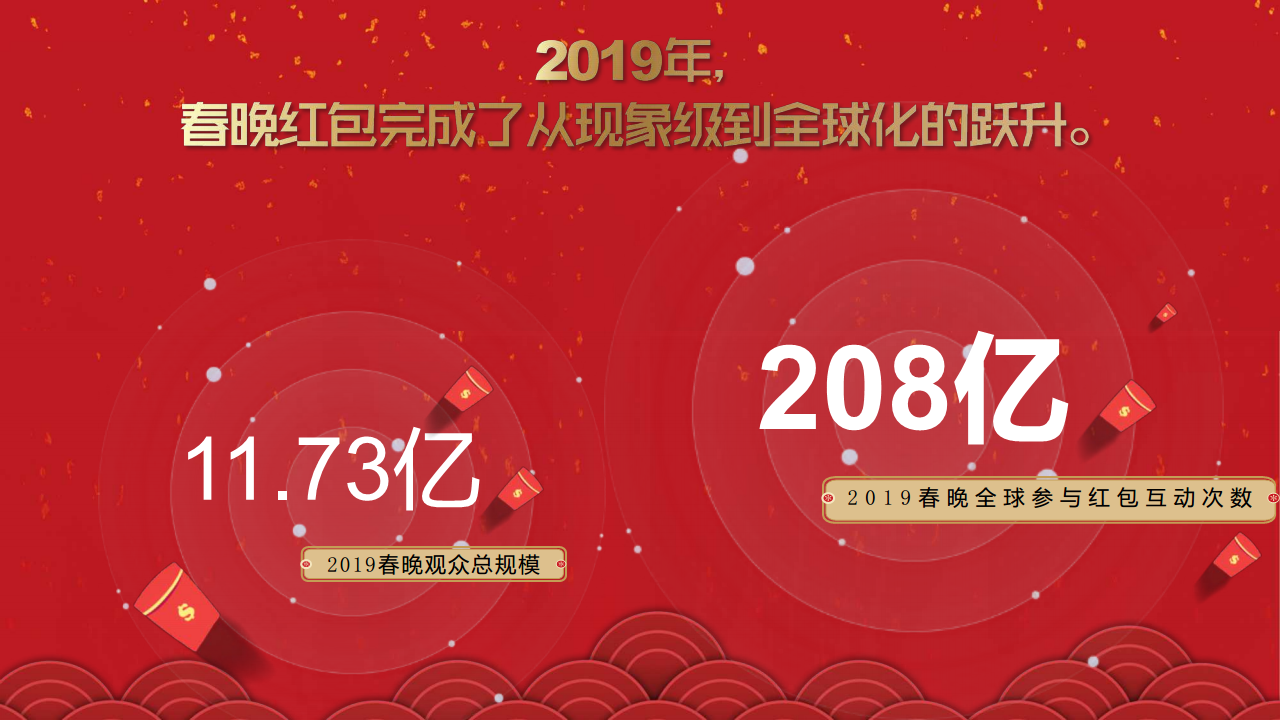 快手春节冠名招商方案【互联网】【招商方案】.pdf 第3页