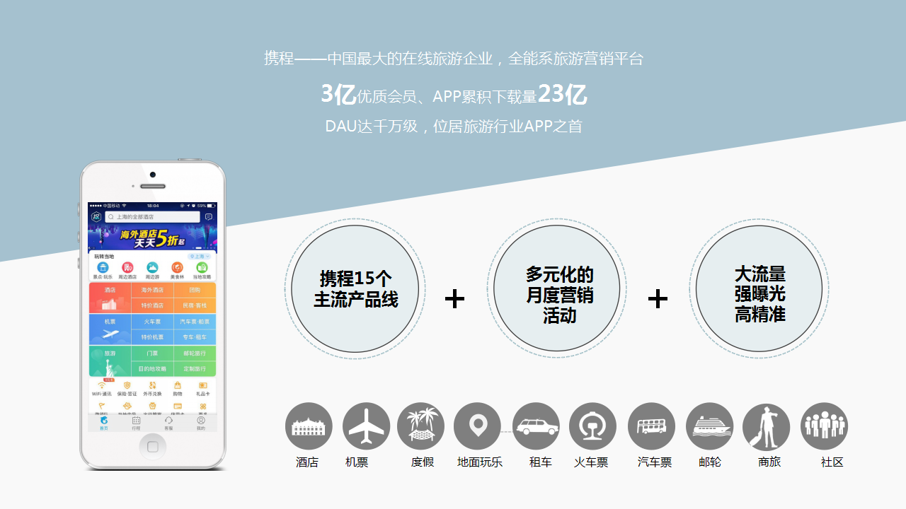 2018携程全年渠道招商活动规划【旅游】【招商方案】.pptx 第2页
