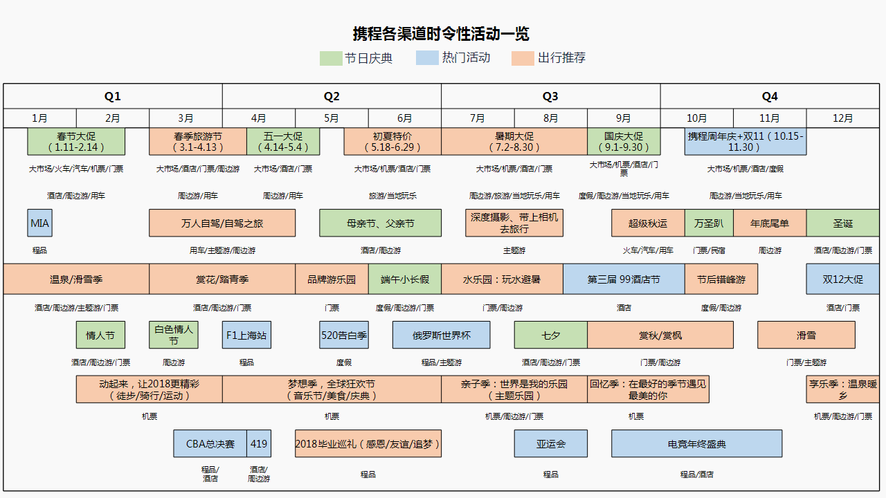 2018携程全年渠道招商活动规划【旅游】【招商方案】.pptx 第3页