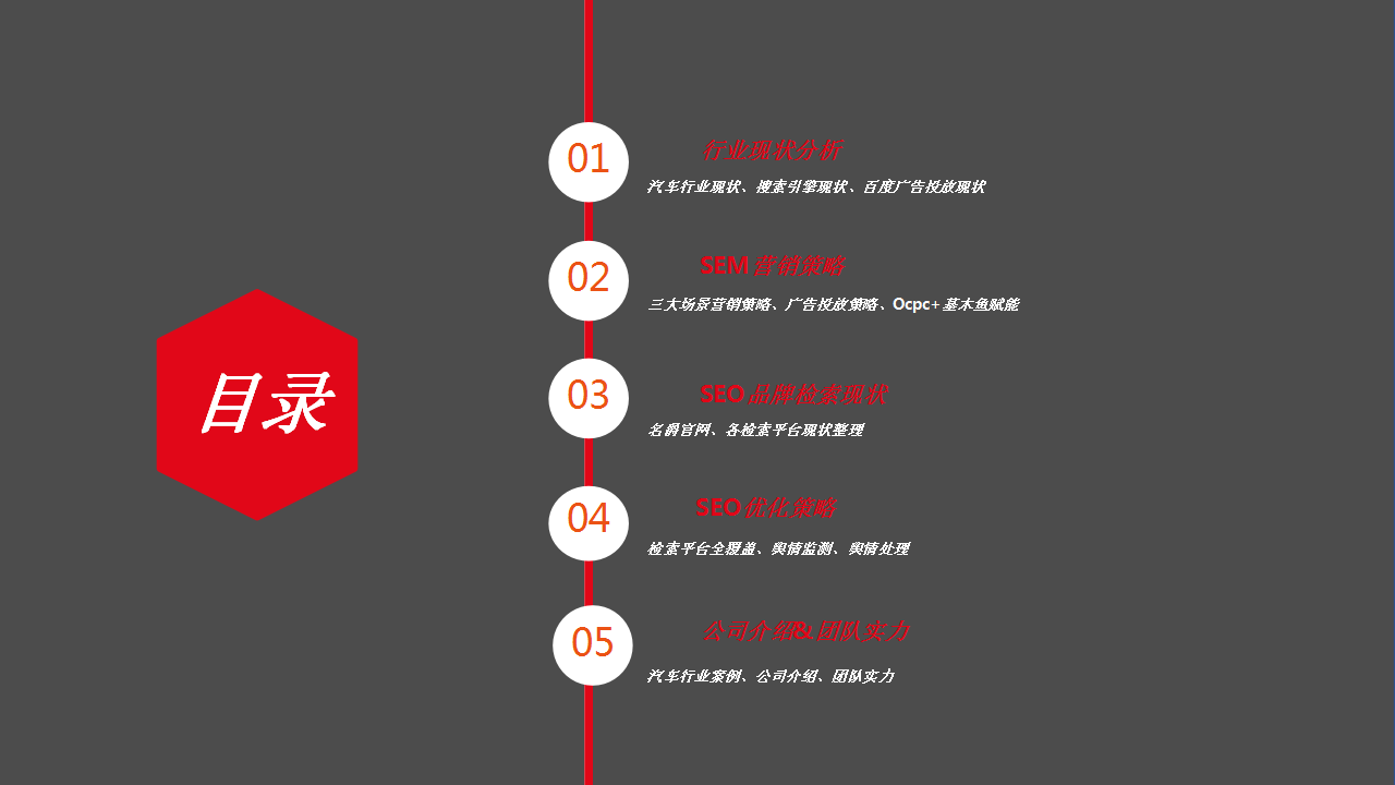 2020名爵整合营销方案【汽车】【整合营销】.pptx 第2页