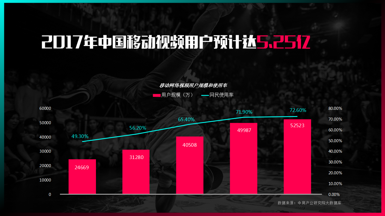 2017抖音短视频营销策略通案-今日头条【互联网】【抖音】.pptx 第3页
