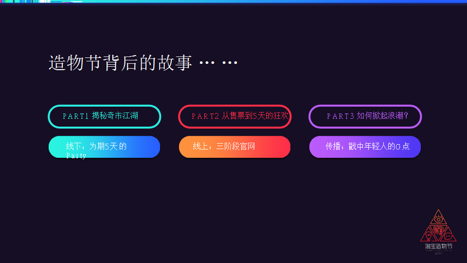 2017淘宝造物节活动策划方案【电商】【活动策划】.pptx 第2页