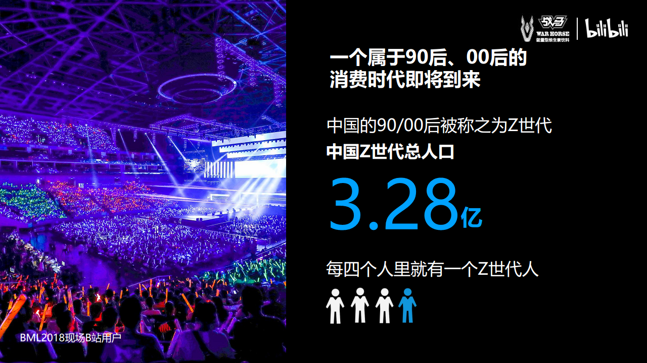 2019战马&times;bilibili推广合作方案【快消零售】【B站推广】.pdf 第3页
