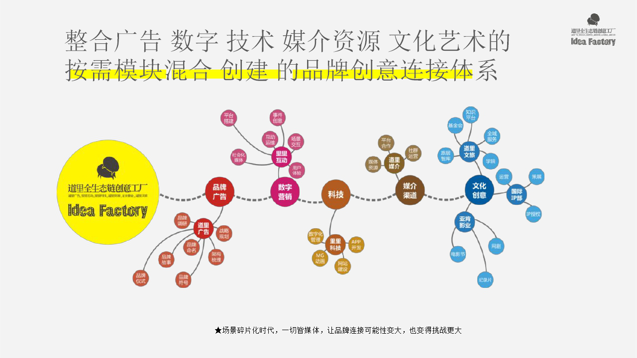 2018实力文旅战略策划方案【文旅】【品牌推广】.pptx 第3页