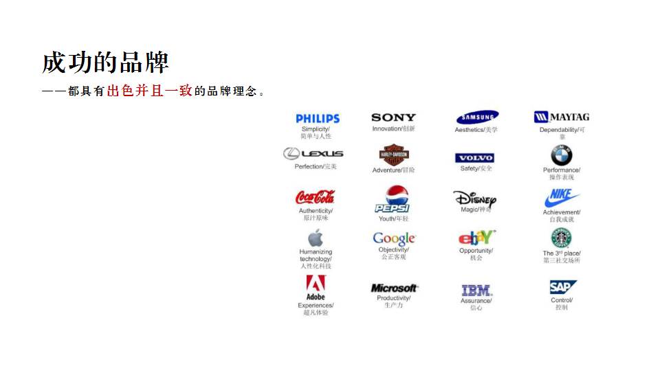 2020玉溪品牌升级策略方案【品牌策划】【零售】.pptx 第3页