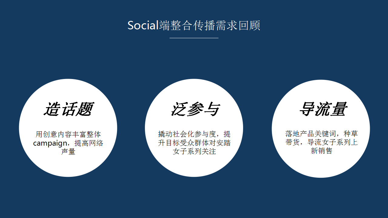 2019安踏女子social传播方案提报【服装服饰】【品牌推广】.pptx 第2页