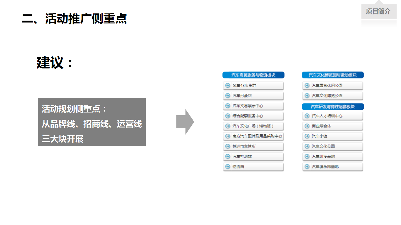 2017汽车博览园营销推广活动思路方案【汽车】【活动策划】.pptx 第3页