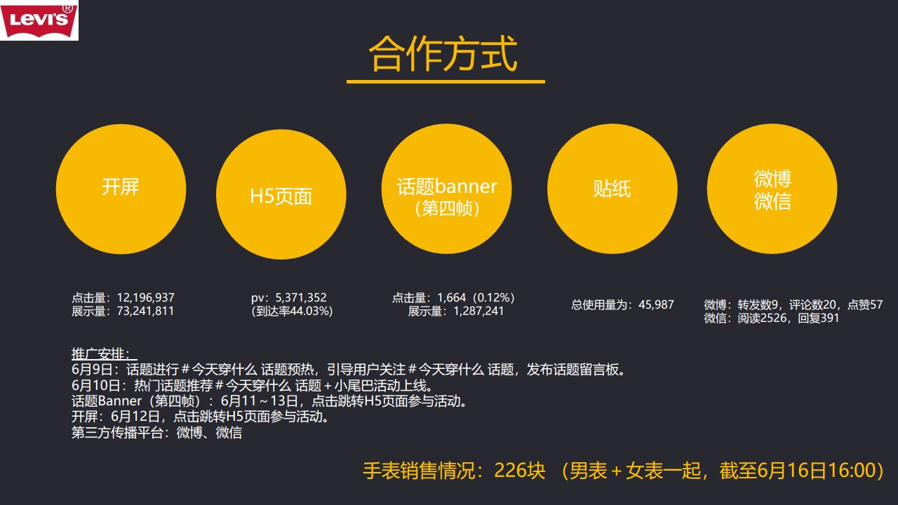 2018陌陌李维斯结案【互联网】【新媒体运营】.pdf 第2页
