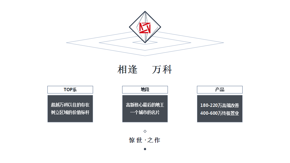 2017西安万科翡翠国宾项目提案【地产】.pptx 第2页