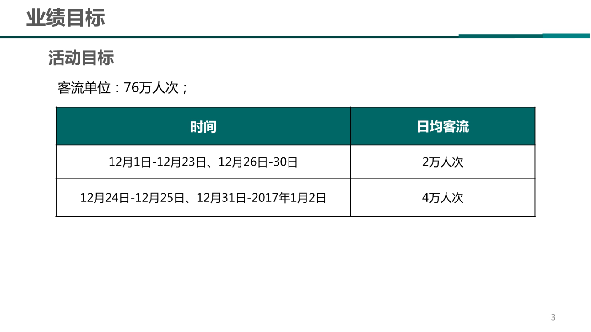 2017年武汉购物中心十二月圣诞_跨年季营销方案【商业地产】【圣诞节】.pptx 第3页