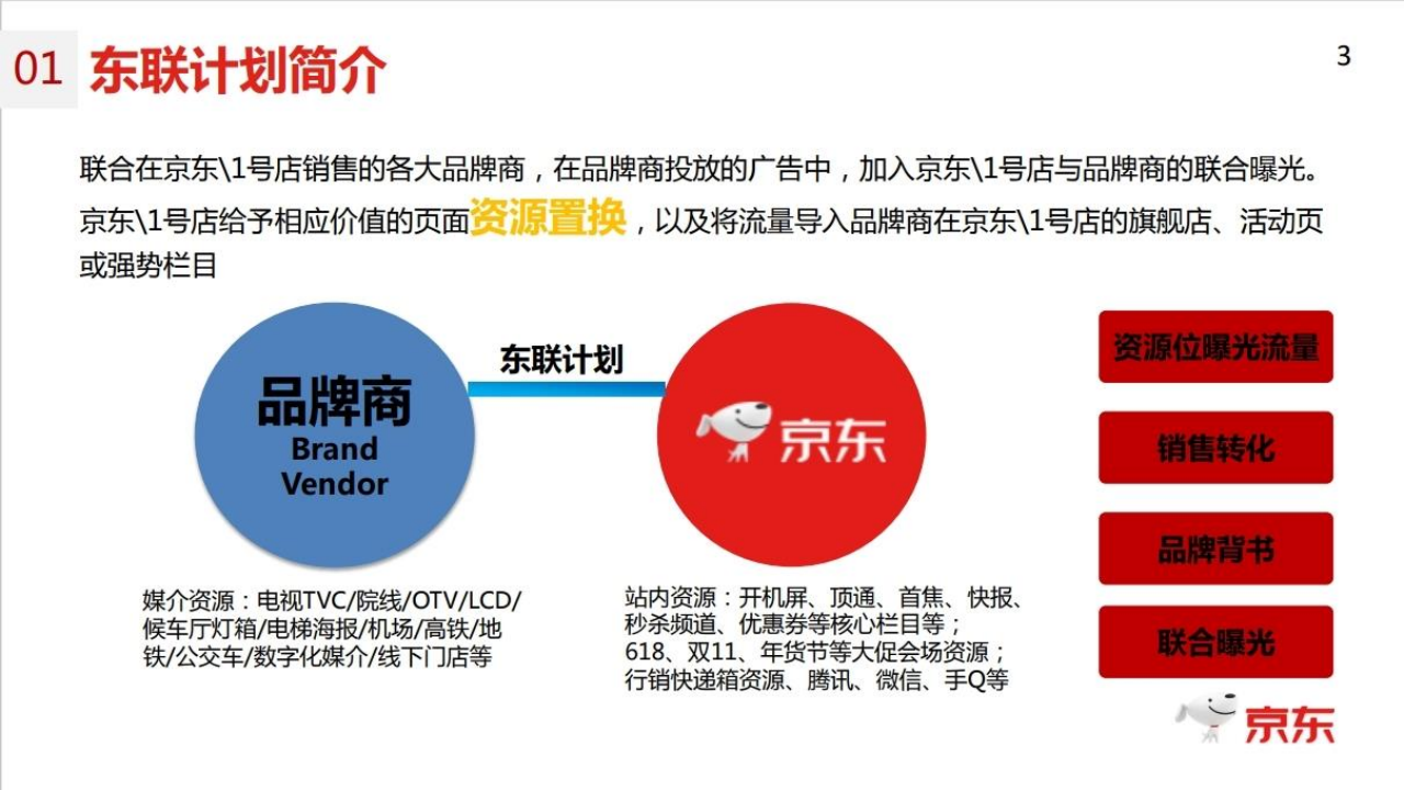2018京东东联-招商策划方案【电商】【招商方案】.pdf 第3页