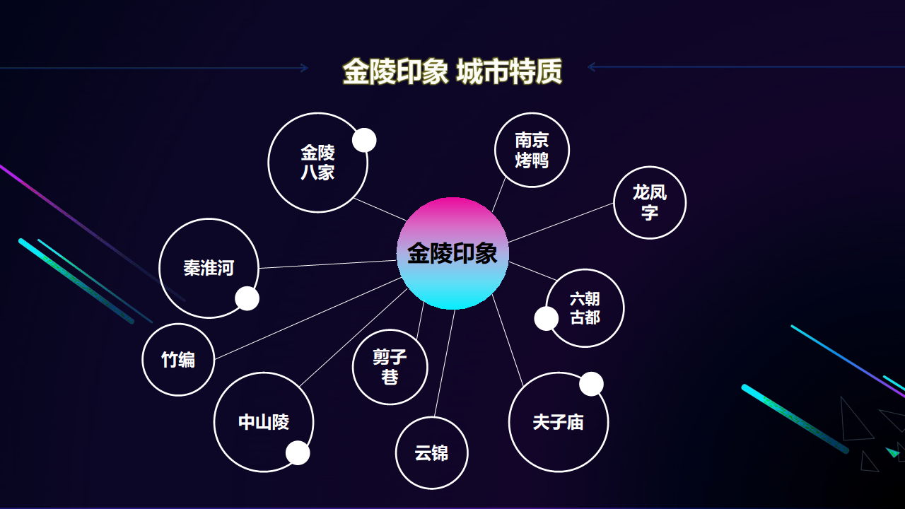 2019&ldquo;抖in金陵&rdquo;品牌城市美好生活节活动策划方案【抖音】【线下推广】.pdf 第3页