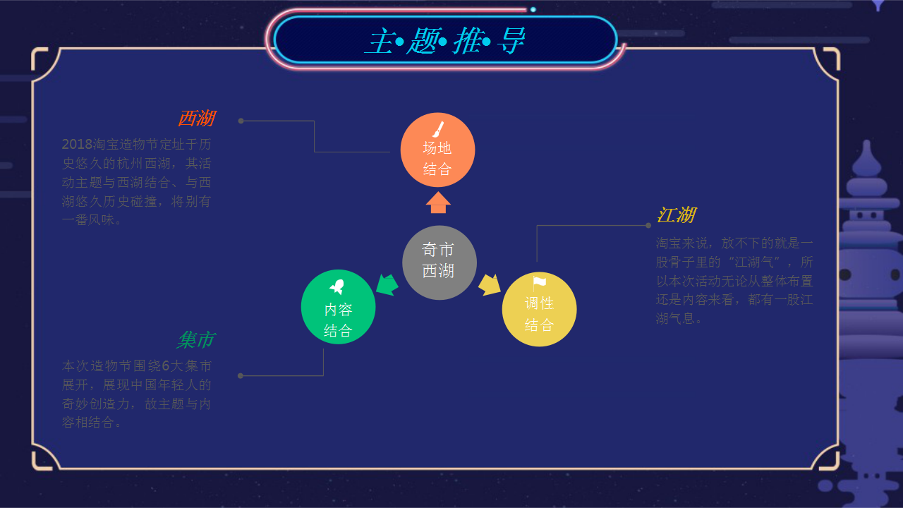 2018淘宝造物节复盘方案【电商】.pptx 第3页