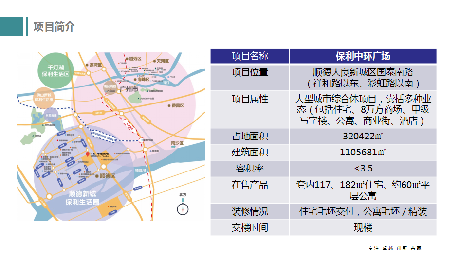 2017终！保投2017年中环年度案【地产】.pptx 第2页