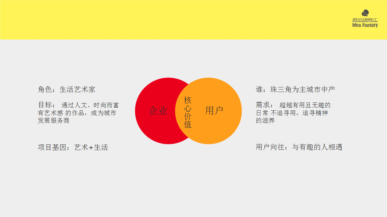 2019时代地产趣乐部品牌运营方案【品牌运营】【公众号】.pptx 第2页