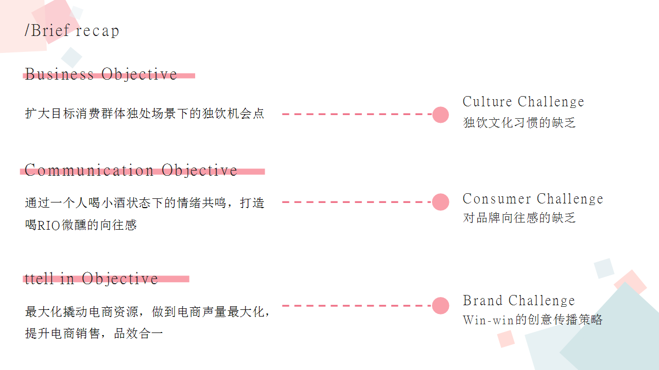2018RIO微醺电商传播方案【快消品】【电商】.pptx 第2页
