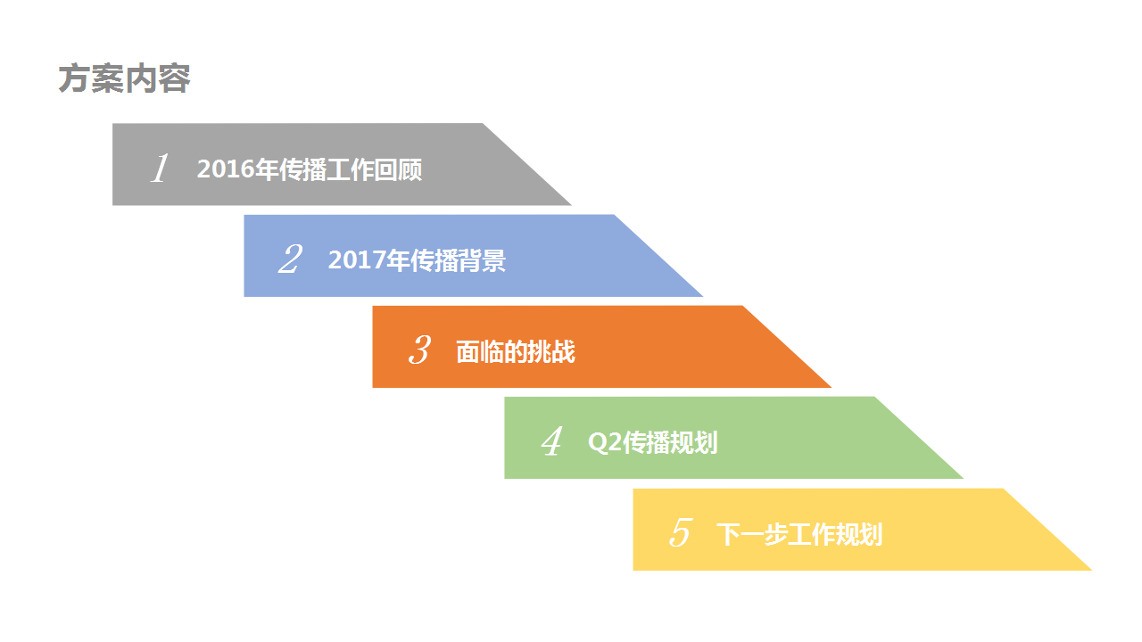 2017众人2017新媒体传播规划【新媒体运营】.pptx 第2页