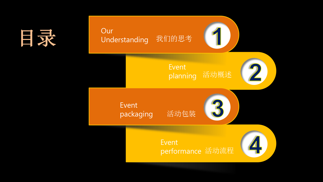 2017易居中国企业集团江苏区域年会盛典策划案【地产】【年会策划】.pptx 第2页