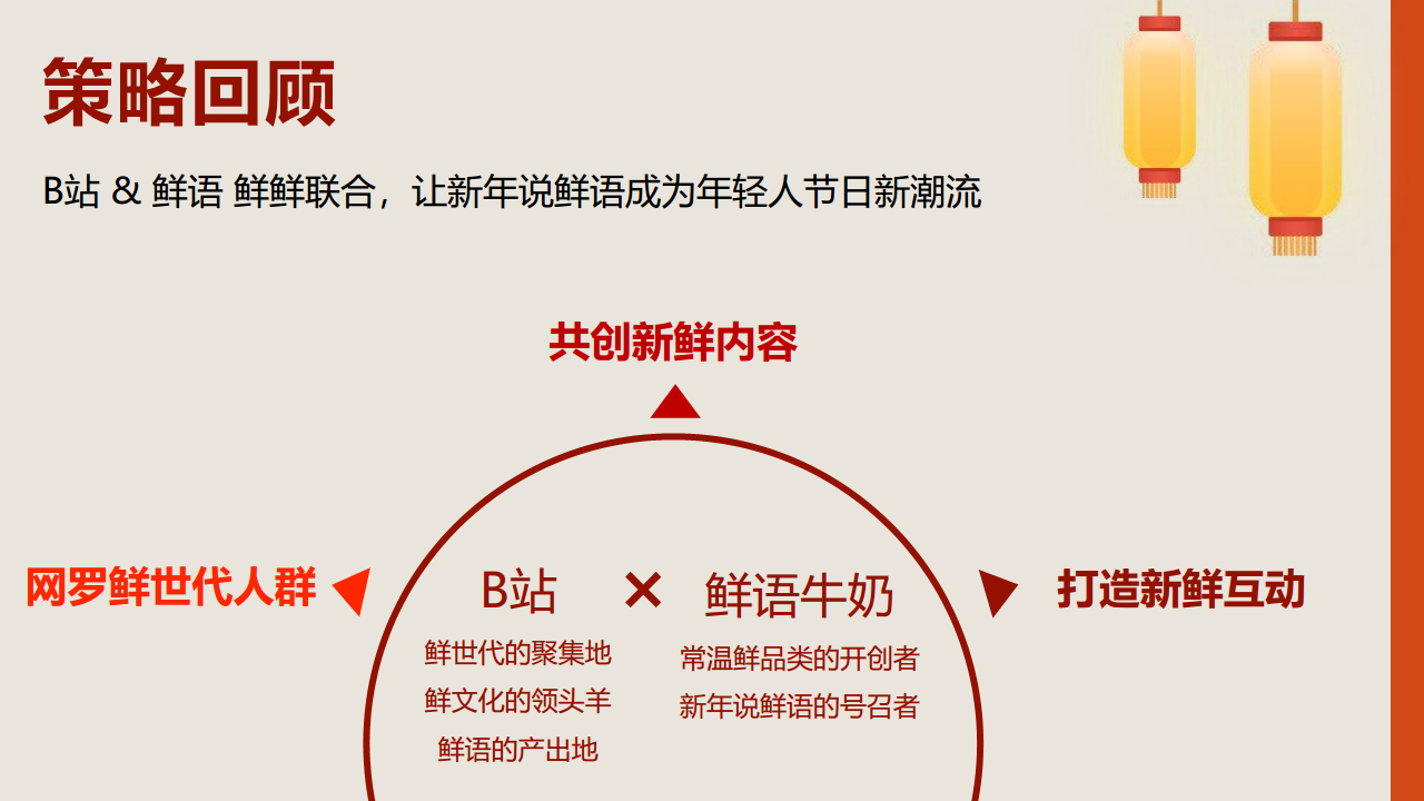 2018现代牧业-bilibili-2018新年传播结案报告【快消品】【品牌合作】.pdf 第3页