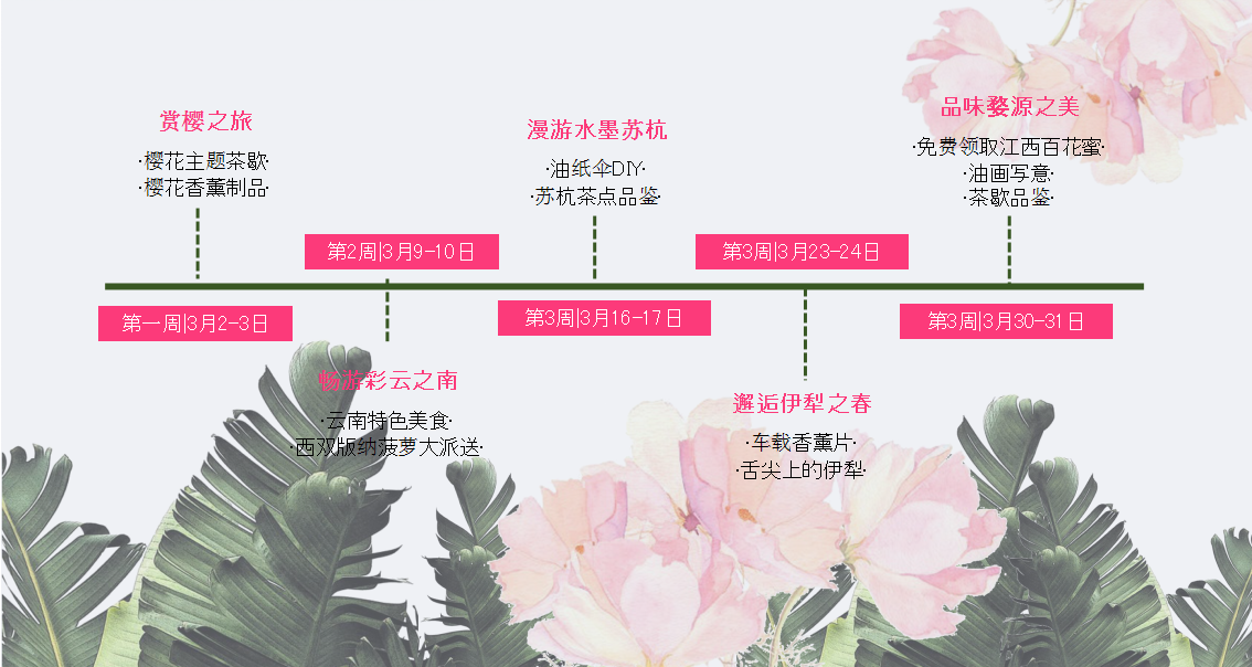 2019地产项目3月暖场&ldquo;花样生活踏春之旅&rdquo;活动策划方案【春季活动】.pptx 第3页