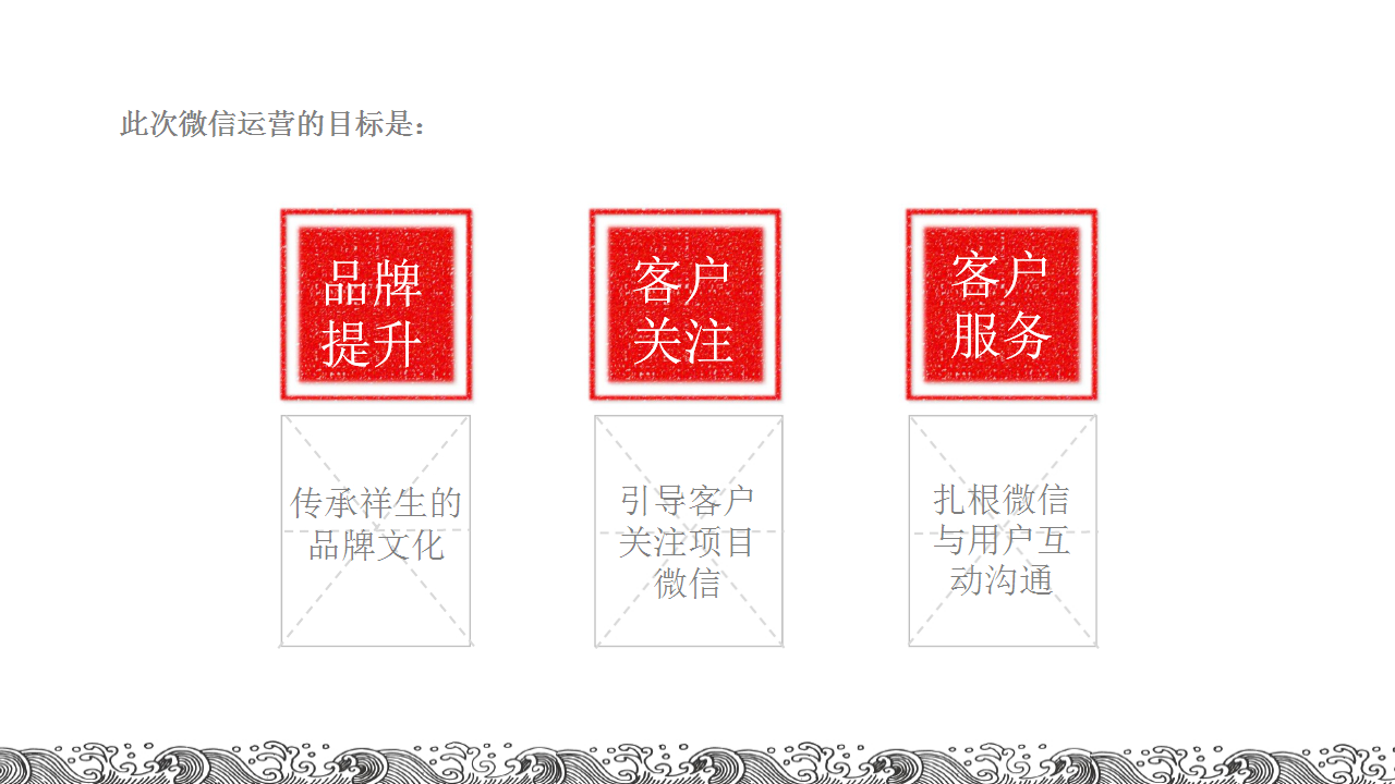 2017祥生柯桥项目微信运营推广方案【地产】【微信】.pptx 第3页