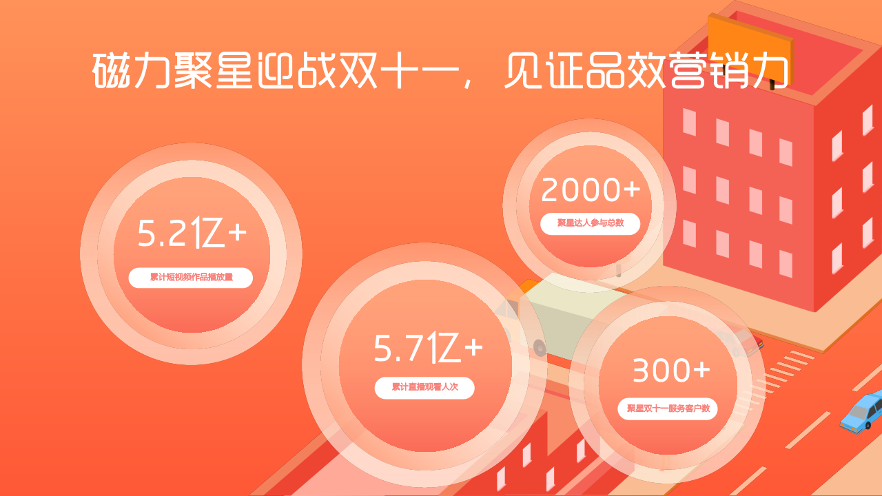 2020磁力聚星双十一营销【互联网】【快手】.pdf 第2页